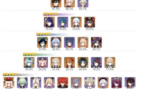 原神2.1深渊排名出炉，掉血机制改变打法（新版本机制解析）