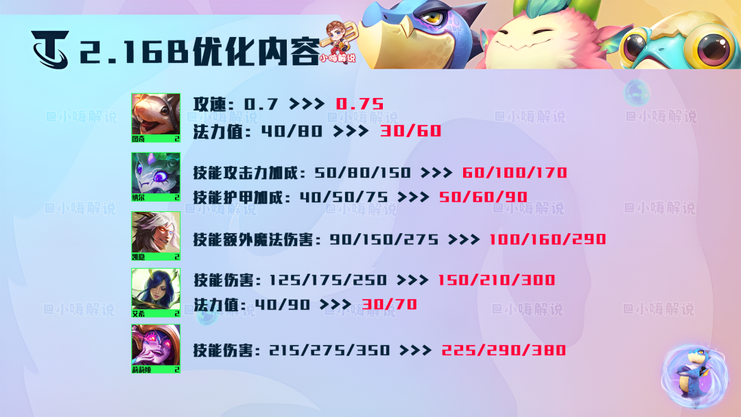 金铲铲之战：2.16版本大解析（龙神英雄全削弱，D卡流时代崛起）