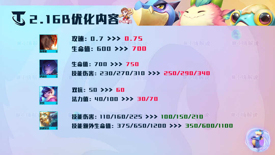 金铲铲之战：2.16版本大解析（龙神英雄全削弱，D卡流时代崛起）