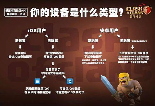 部落冲突qq登录版本（部落冲突腾讯平台今日开启史上最大更新）