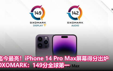 迄今最亮！iPhone 14 Pro Max屏幕得分出炉！DXOMARK：149分全球第一