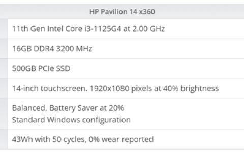 Microsoft 反向升级：Win11续航表现实测不如Win10