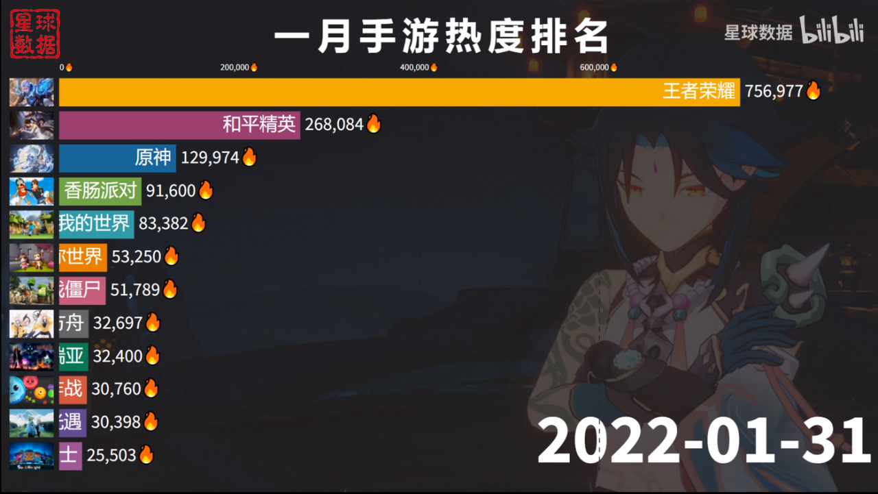 热门安卓游戏排行榜2022（2022年游热度手机游戏最新排行）  第1张