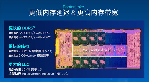Intel第13代Core桌面处理器正式发布：24核心/5.8GHz，多核性能暴涨41％！