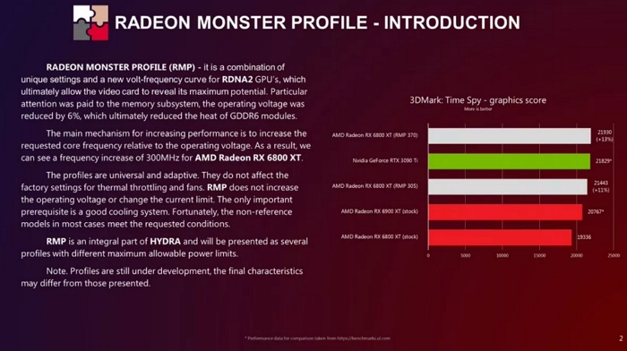 民间大神出手调校优化AMD显卡性能提升13%，RX 6800 XT效能媲美RTX 3090 Ti