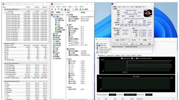 Ryzen 7000温度飙上95°C？ 别担心，AMD故意设计的