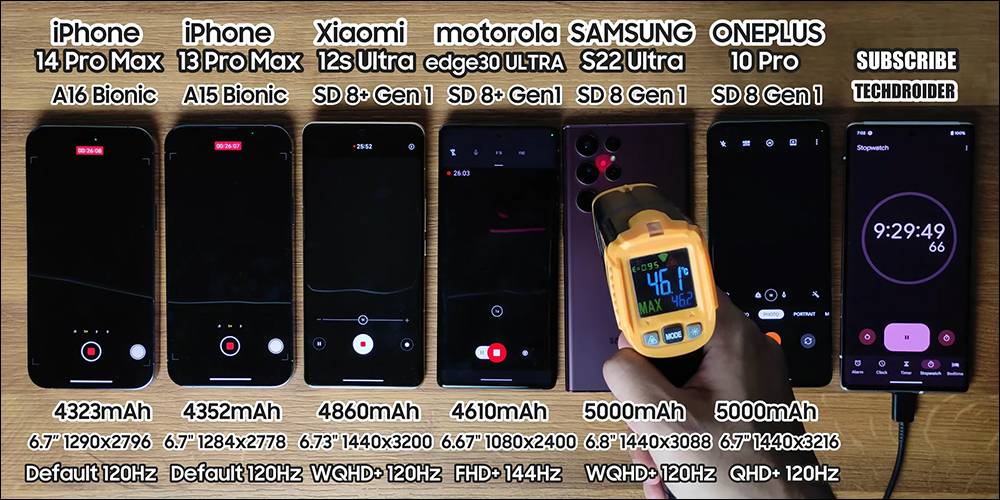 iPhone 14 Pro Max与小米12S Ultra等大尺寸旗舰机电池续航PK，三星Galaxy S22 Ultra敬陪末座