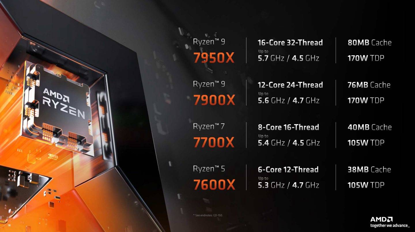 Ryzen 7000系列处理器的基础时脉快要追上Ryzen 5000系列处理器的最高Turbo时脉。