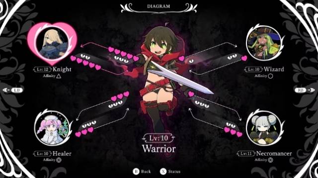 透过少女间的恋爱强化技能！ 「百合DRPG」《Witch & Lilies》将登Steam平台