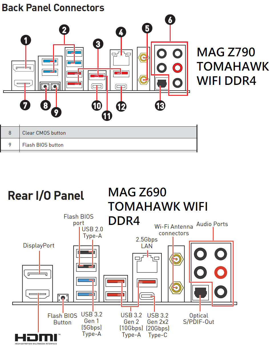 MSI MAG Z790 TOMAHAWK DDR4 迎来大升级，配有多项进阶功能？