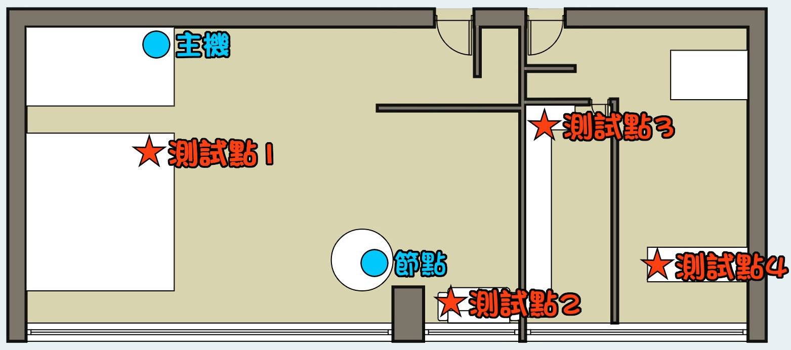 测试点参考平面图 Mesh