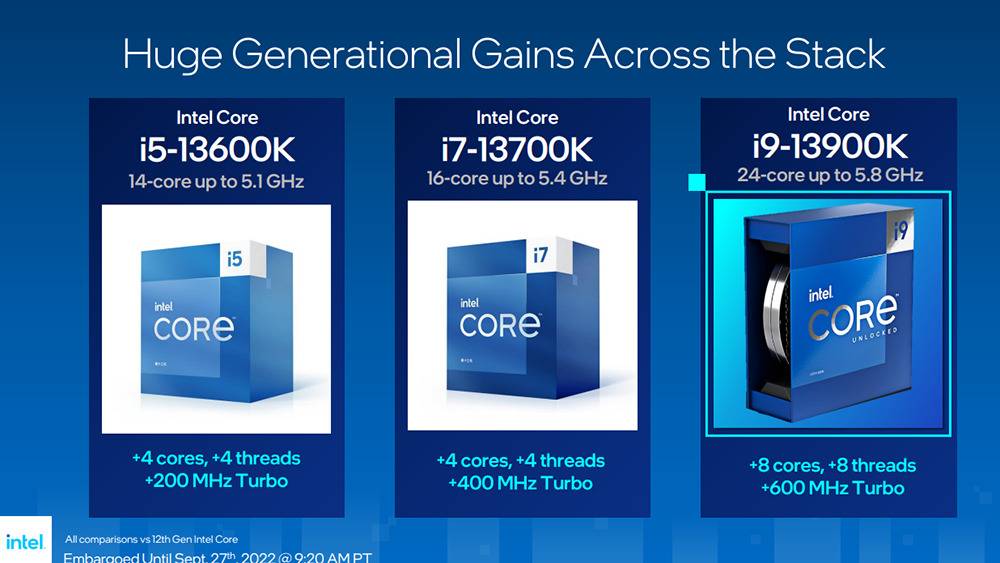 新一代最强 i9-13900K 游戏处理器登场！ Intel正式发布第 13 代 Raptor Lake-S 桌机 K 系列