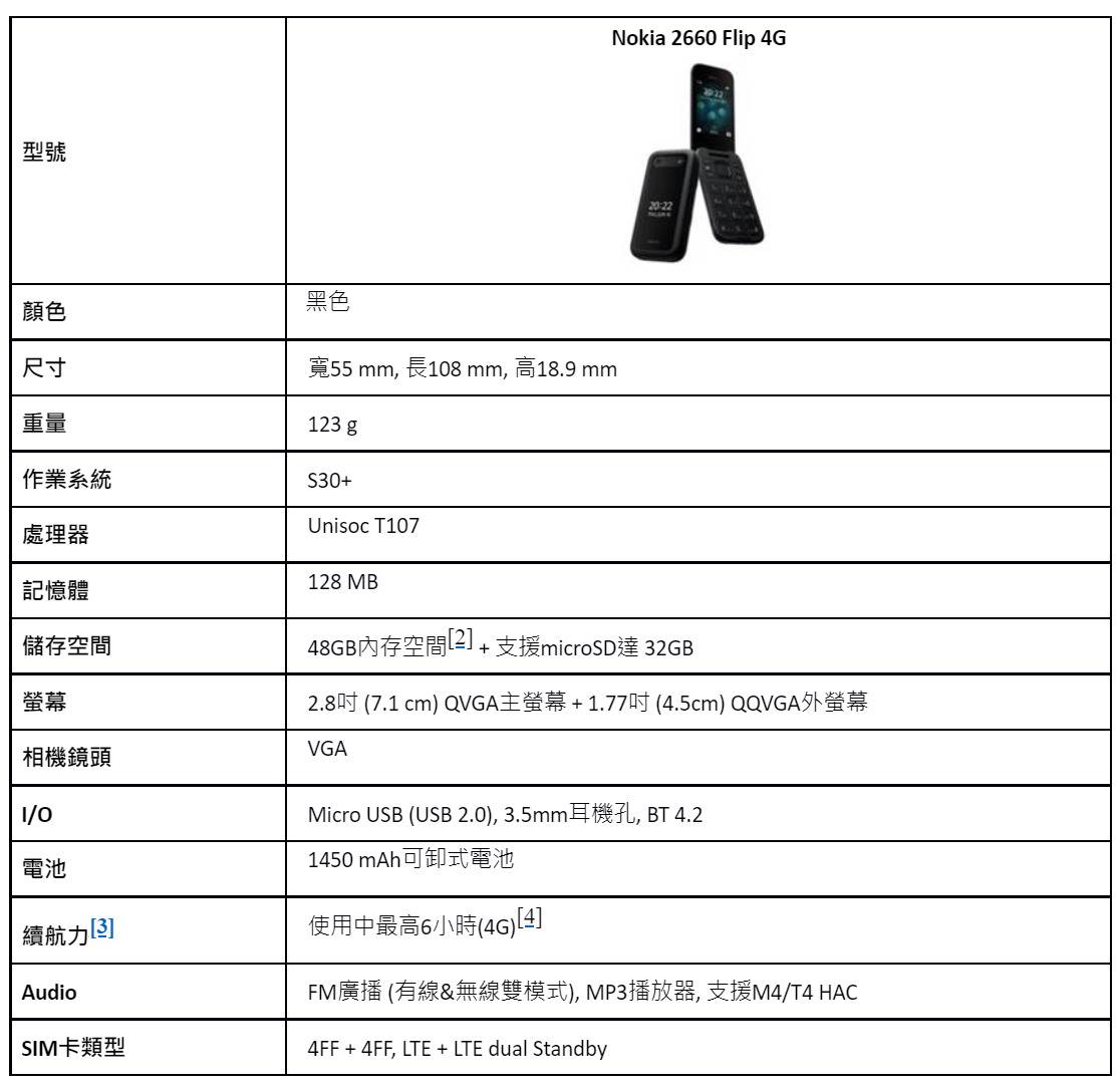 经典再一发Nokia 2660 Flip 4G : 无线广播、4G双卡双待,规格售价一次看