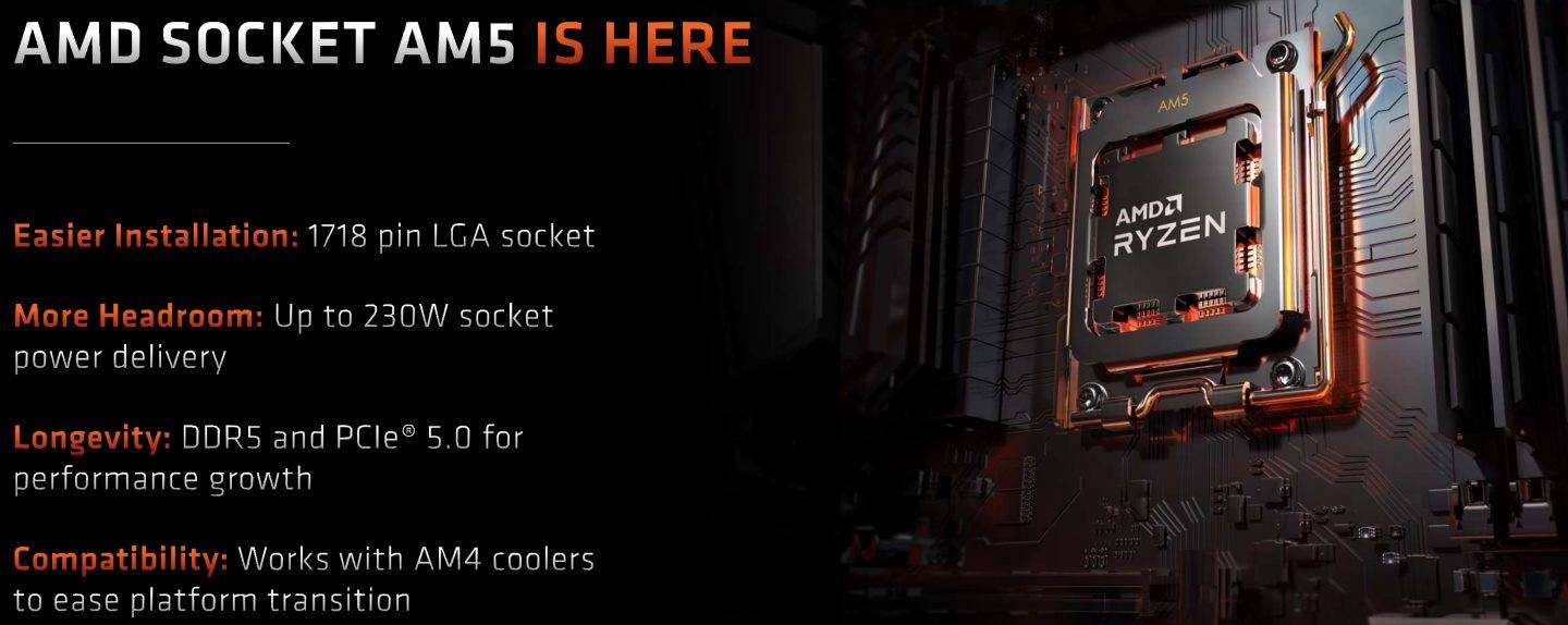 AM5提供许多新功能，最受瞩目的就是支持PCIe Gen 5总线与DDR5内存。