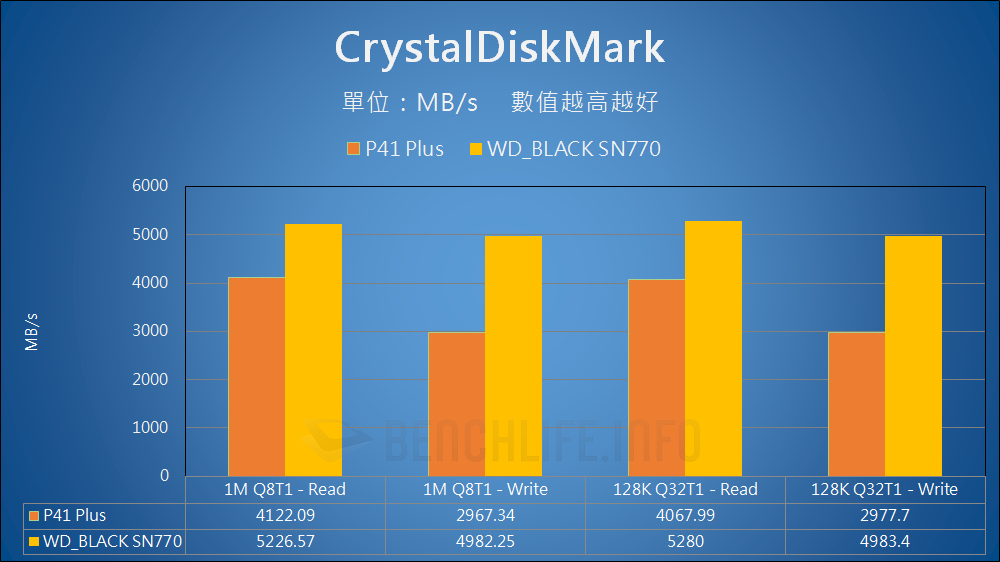 Solidigm P41 Plus - Benchmark (11)