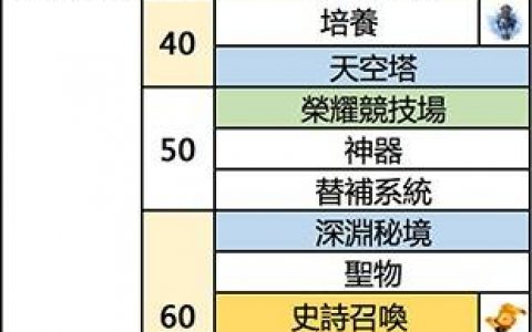 《放置天使》攻略：新手攻略入门篇