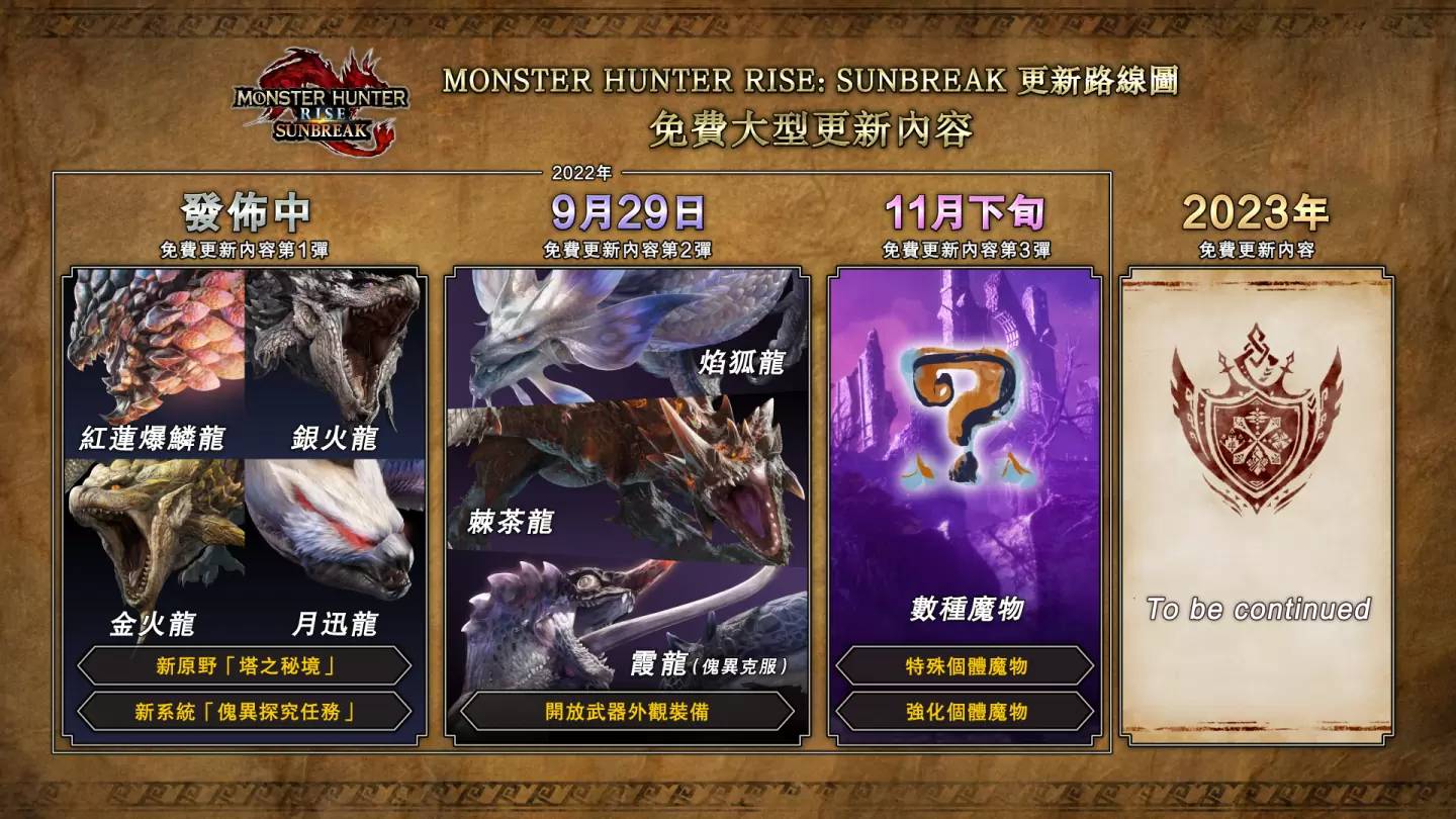 《魔物猎人崛起：破晓》免费大型更新第二弹 9/29 发布，焰狐龙与傀异克服霞龙等强敌登场！
