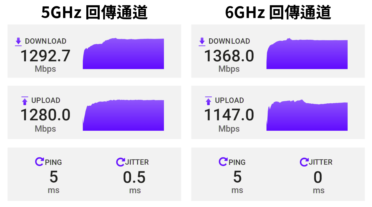 ASUS ZenWiFi Pro ET12 速度测试