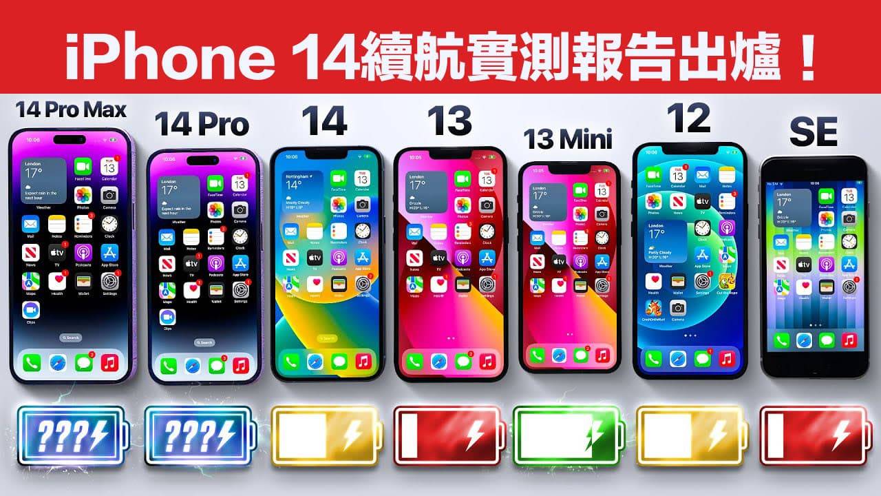 iPhone 14 / Pro续航力比较实测，8款新旧iPhone 谁撑得最久？