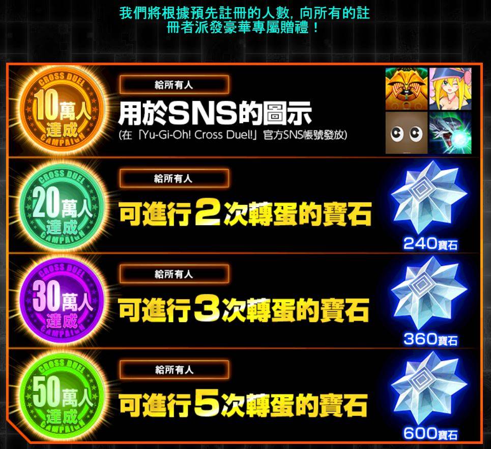 《游戏王 CROSS DUEL》在9月6日正式开放让全球玩家游玩！不再需要换香港账号来下载啦！