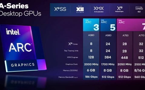 Intel 公布 Arc A 系列显卡规格， A770 32 Xe Core、16GB 内存