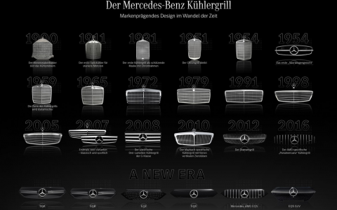 Mercedes-Benz 回顾车厂过往 120 年历史「格栅」设计样貌
