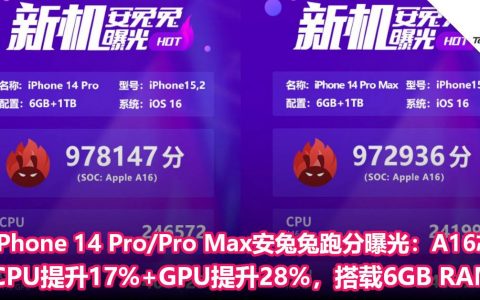 iPhone 14 Pro/Pro Max安兔兔跑分曝光：A16芯片CPU提升17%+GPU提升28%，搭载6GB RAM！