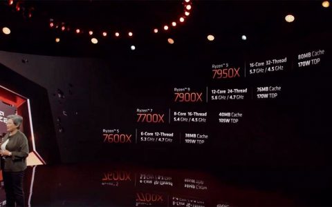 AMD新处理器降价换买气，Intel涨价决定恐怕反助AMD市占续增