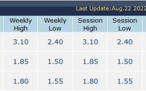 TrendForce：闪存晶圆第3季合约价格，预估跌幅增加到30~35%