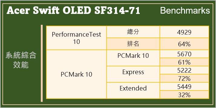 Acer Swift 3 OLED深度评测：具备真实原色与强悍效能的Intel Evo认证轻薄美型笔记本
