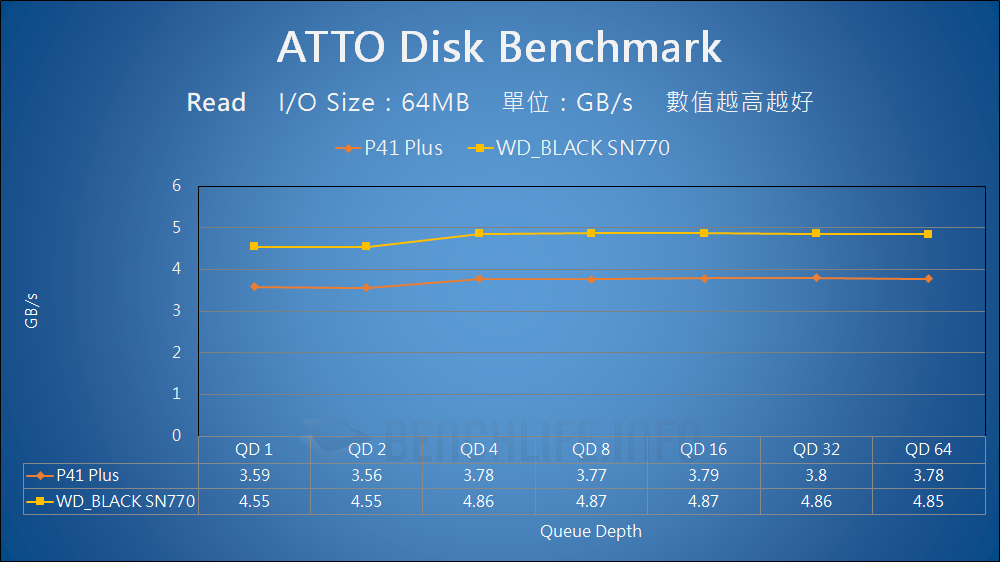 Solidigm P41 Plus - Benchmark (8)