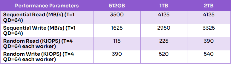 PCIe 4.0 NVMe 入门生力军，Solidigm P41 Plus 固态硬盘实测