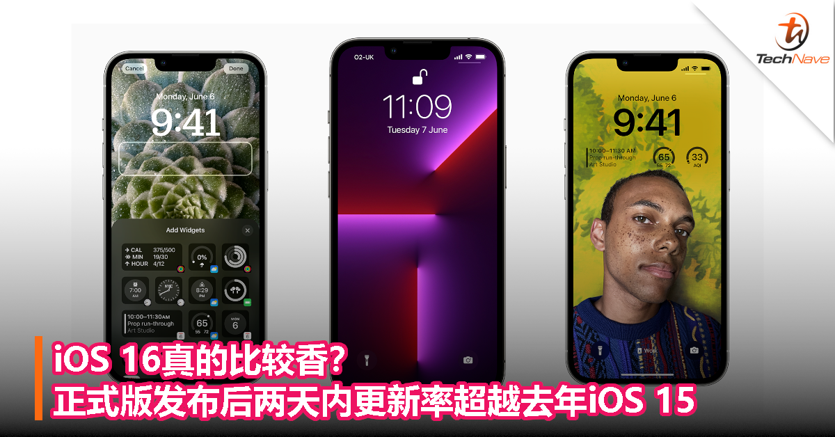 iOS 16真的比较香？正式版发布后两天内更新率超越去年iOS 15