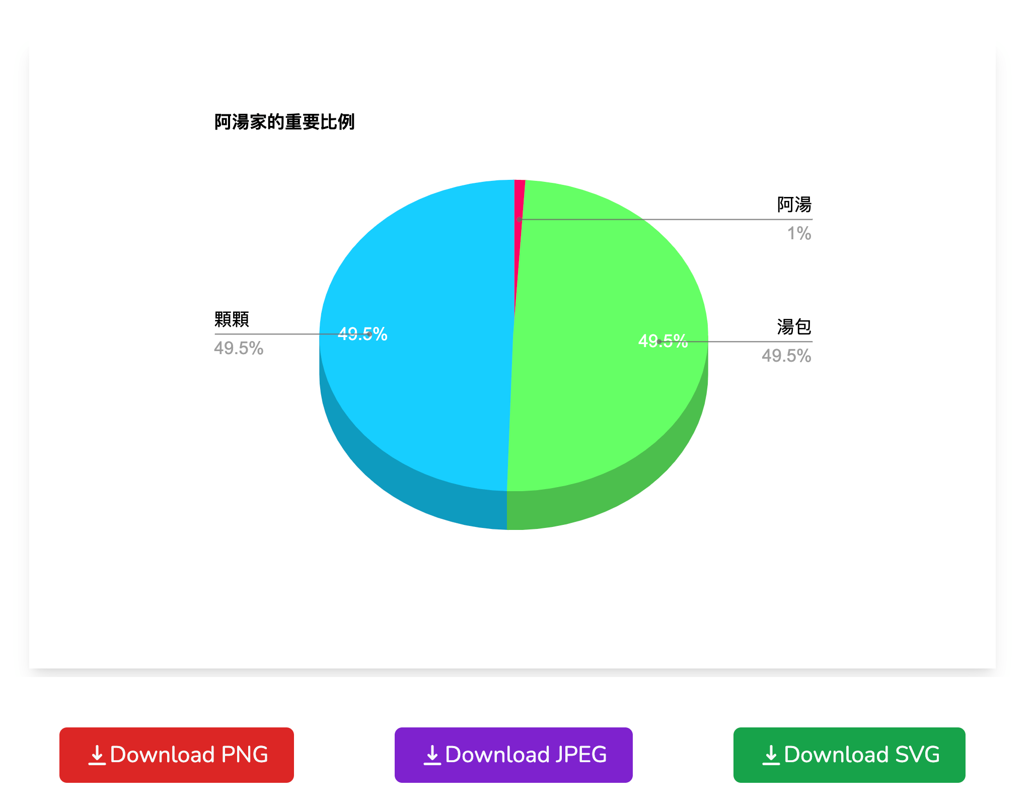 Pie Chart Maker – 制作出精美好看的圆饼图，只要输入数据就搞定
