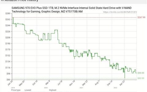 SSD价格要崩盘了！ 闪存库存堆积如山 预期大跌35%