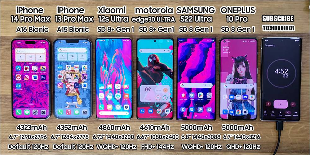 iPhone 14 Pro Max与小米12S Ultra等大尺寸旗舰机电池续航PK，三星Galaxy S22 Ultra敬陪末座