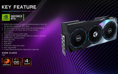 这张RTX 4090AORUS体积超巨大，几乎可容纳4张Mini-ITX