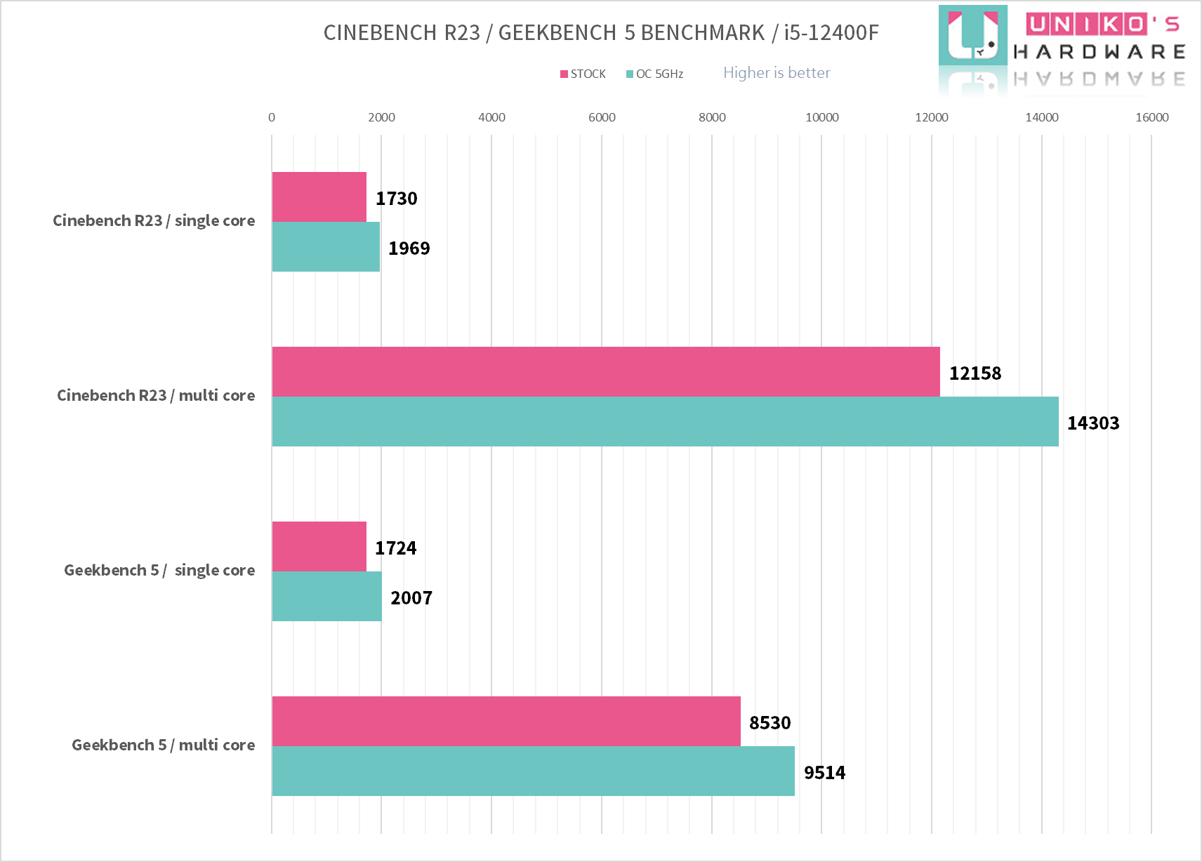 MSI MAG B660M MORTAR MAX WIFI DDR4 主板开箱评测