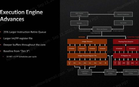 AMD Zen 4微架构详解，平台全面升级再加赠AVX-512