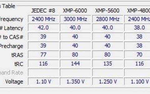 MSI iEXPO 太水了啦！ Z690 / B660 竟支援 AMD EXPO DDR5？！