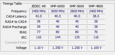 MSI iEXPO 太水了啦！ Z690 / B660 竟支援 AMD EXPO DDR5？！