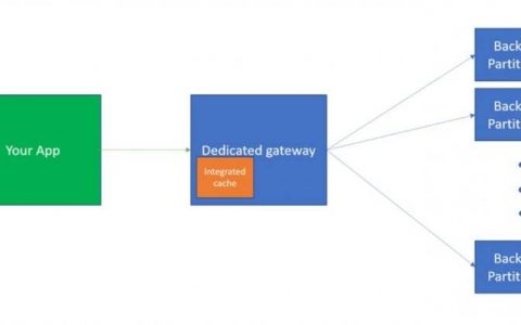 微软NoSQL数据库Azure Cosmos DB现可添加快取加速读取、降低成本