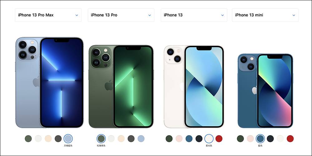 iPhone 历年来 38 款手机电池容量变化， iPhone 14 Pro Max 电池不是最大