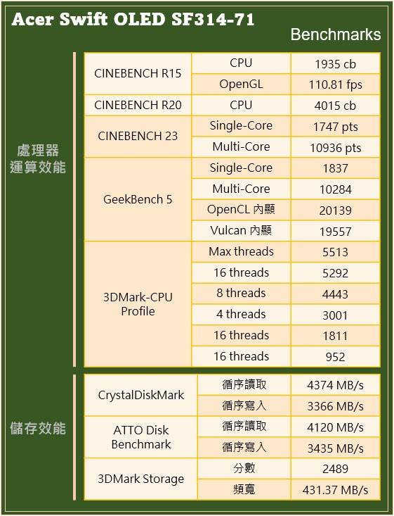 Acer Swift 3 OLED深度评测：具备真实原色与强悍效能的Intel Evo认证轻薄美型笔记本