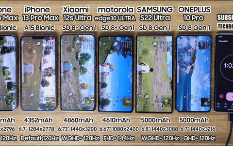 iPhone 14 Pro Max与小米12S Ultra等大尺寸旗舰机电池续航PK，三星Galaxy S22 Ultra敬陪末座