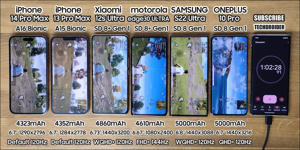 iPhone 14 Pro Max与小米12S Ultra等大尺寸旗舰机电池续航PK，三星Galaxy S22 Ultra敬陪末座