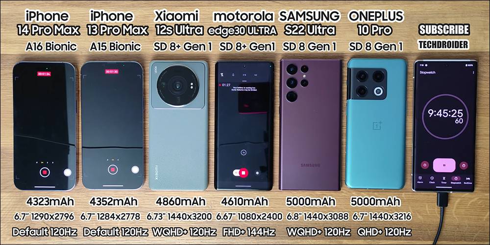 iPhone 14 Pro Max与小米12S Ultra等大尺寸旗舰机电池续航PK，三星Galaxy S22 Ultra敬陪末座