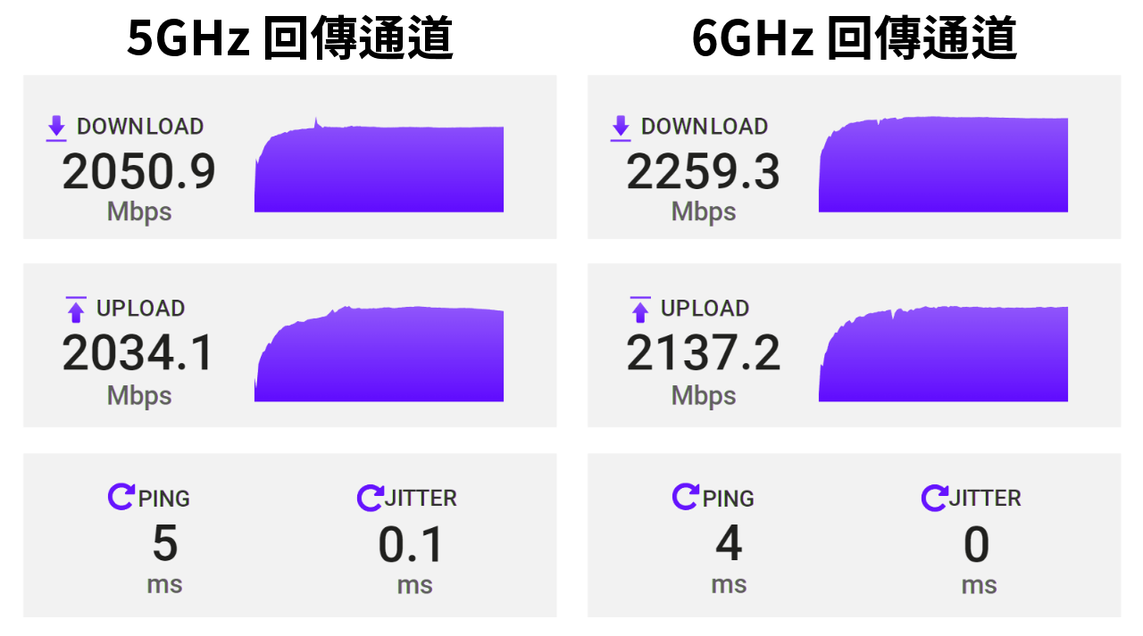 ASUS ZenWiFi Pro ET12 速度测试