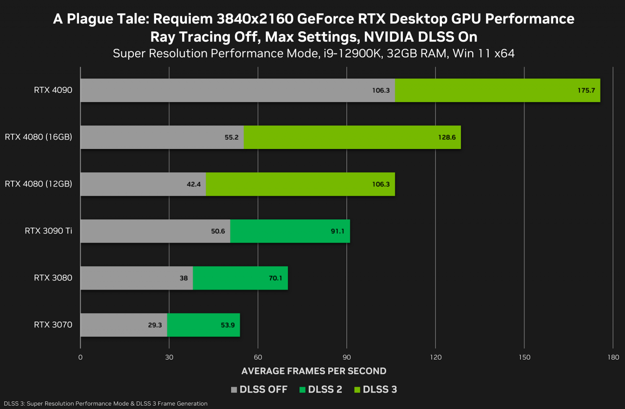 小心买错卡 RTX 4080 2版本相差甚远
