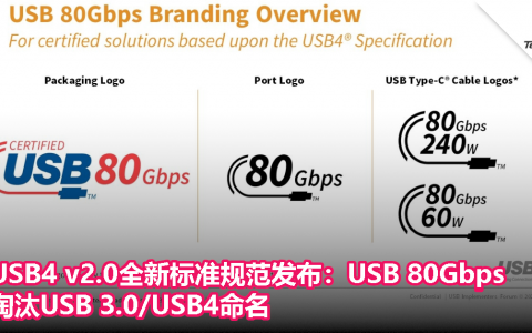 USB4 v2.0全新标准规范发布：USB 80Gbps，淘汰USB 3.0/USB4命名